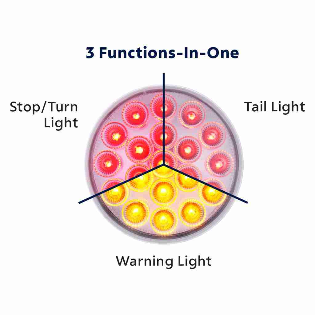 19 LED 4" Round Double Fury (Stop, Turn, Tail) With Warning Light - Red & Amber LED/Clear Lens