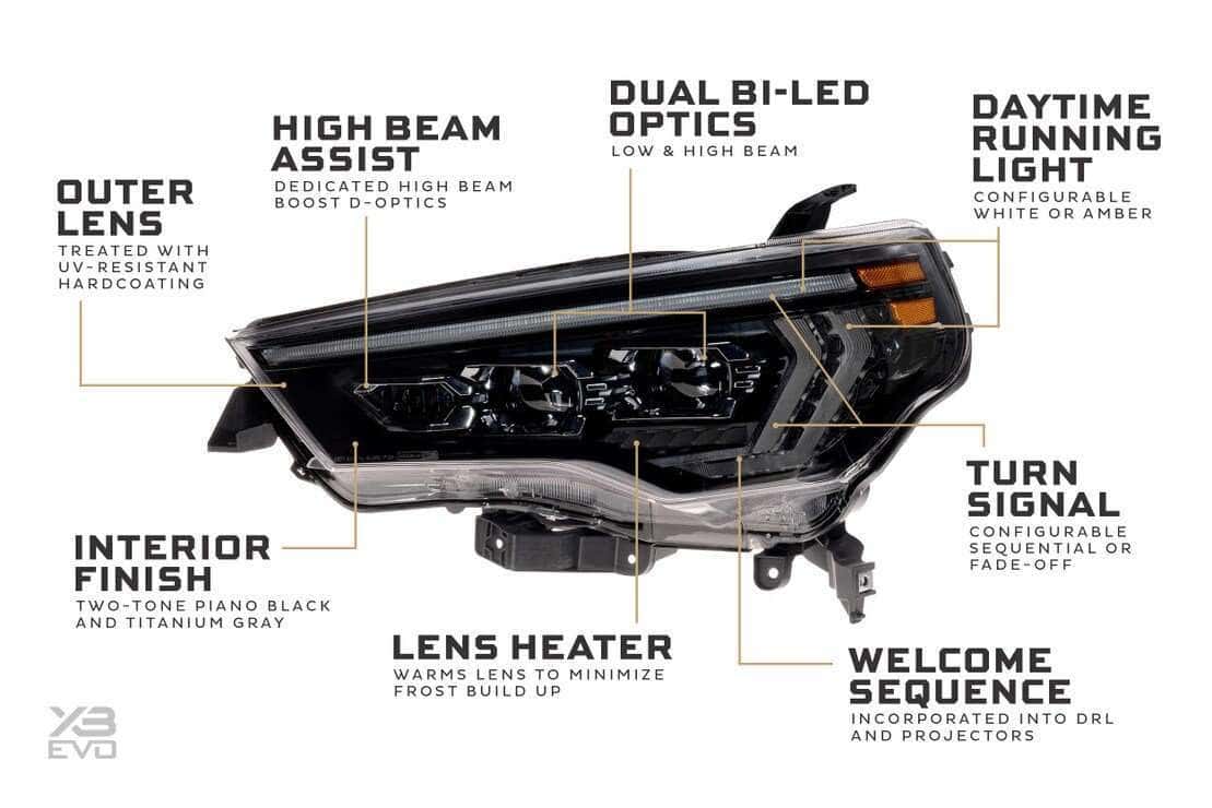 Morimoto Toyota 4Runner (2014-2024) Morimoto Xb Evo Led Headlights 3 Toyota 4Runner (2014-2024) Morimoto XB Evo LED Headlights