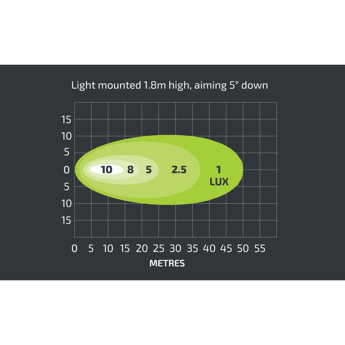 Nx530 – 3″ Led Slim Work Light 12-24V | 2040 Lumens | 24W 4 NX530 – 3″ LED Slim Work Light 12-24V | 2040 Lumens | 24W