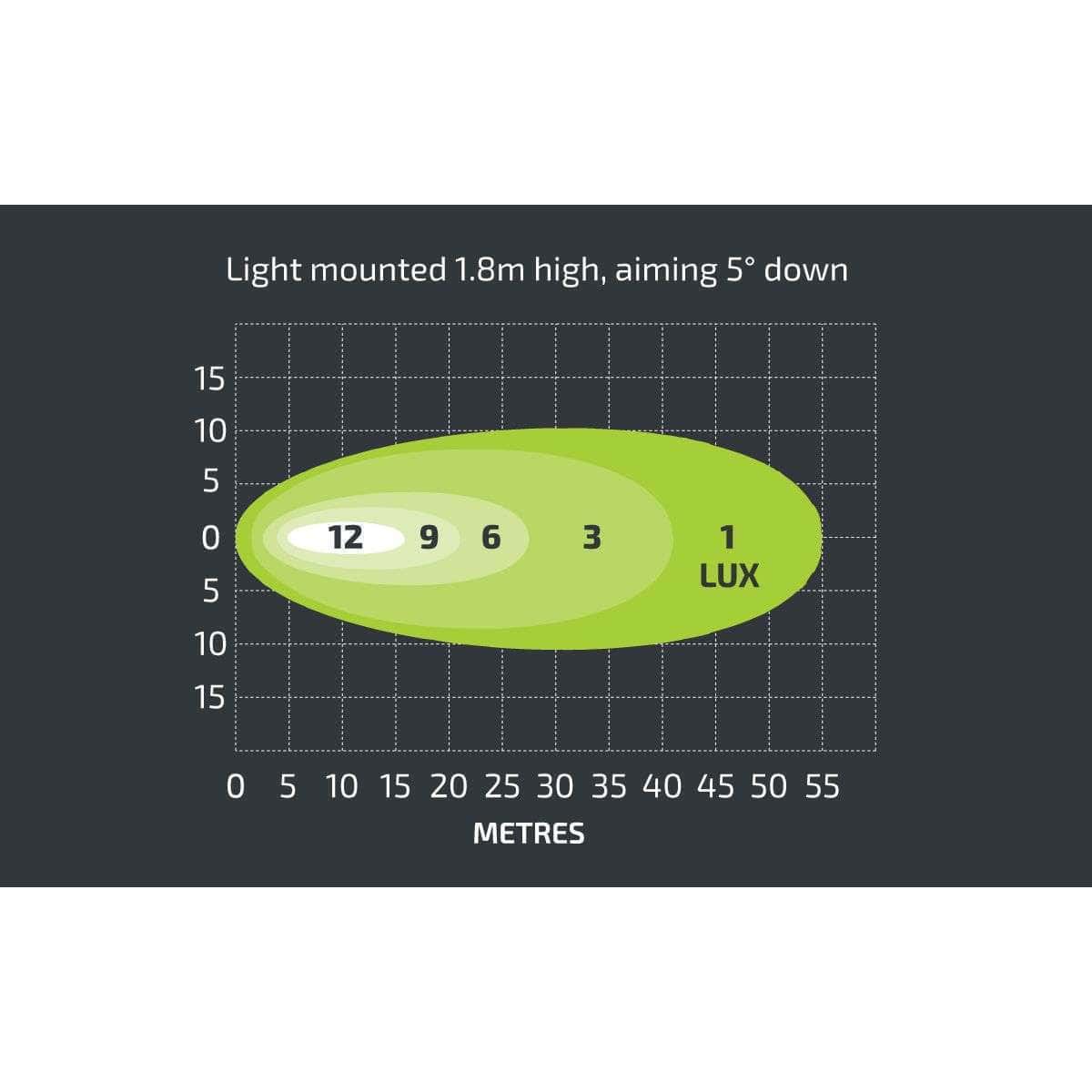 Nx531 – 3.5″ Led Slim Work Light 12-24V | 3060 Lumen | 36W 3 NX531 – 3.5″ LED Slim Work Light 12-24V | 3060 Lumen | 36W