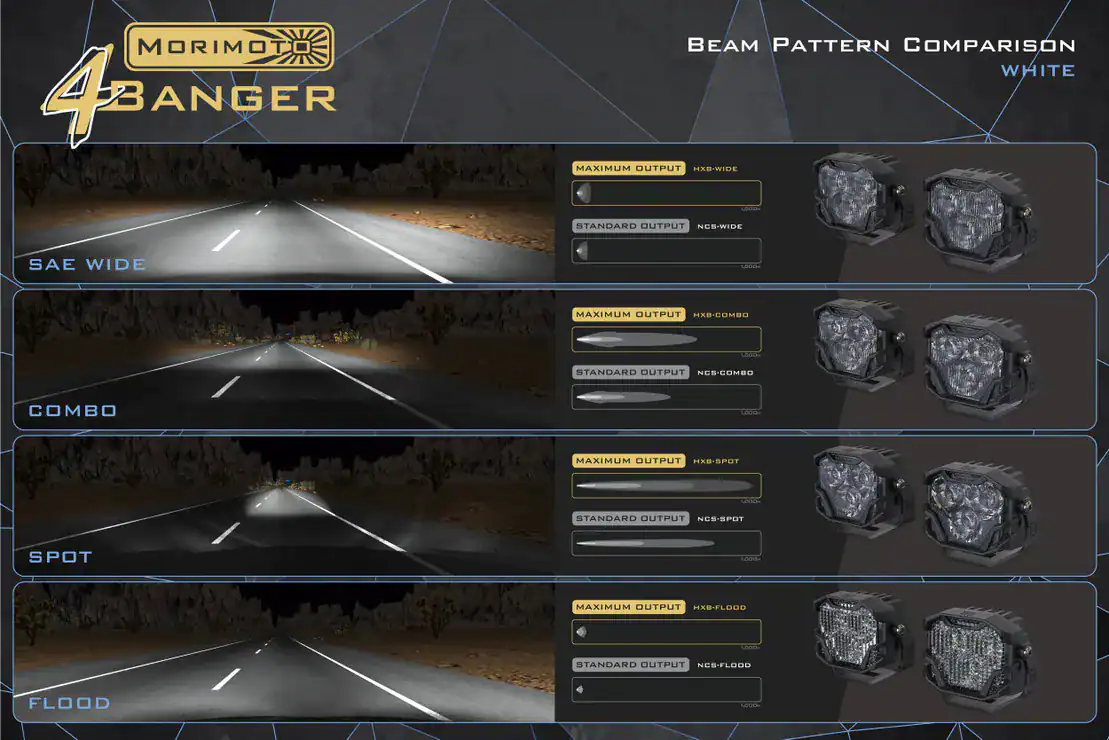 Morimoto 4Banger Led Pods: Ncs Combo Beam 11 Morimoto 4Banger LED Pods: NCS Combo Beam-White