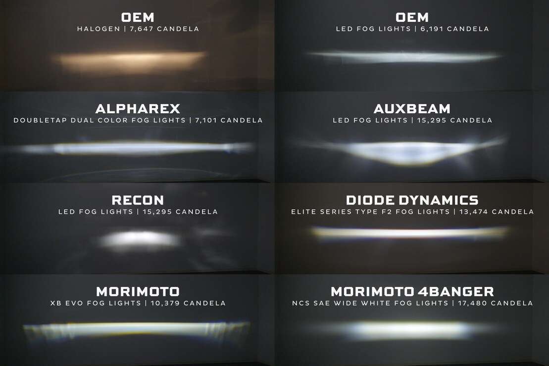Morimoto Xb Evo Led Fog Lights: Ford F-150 (15-20) Ford Super Duty (17-22) 6 Morimoto XB Evo LED Fog Lights