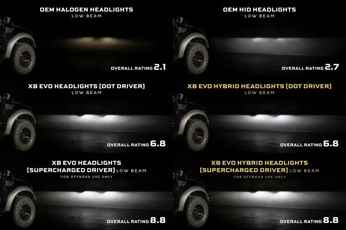 Ford F-150 (09-14) Morimoto Xb Evo Led Headlights 8 Ford F-150 (09-14) Morimoto XB Evo LED Headlights