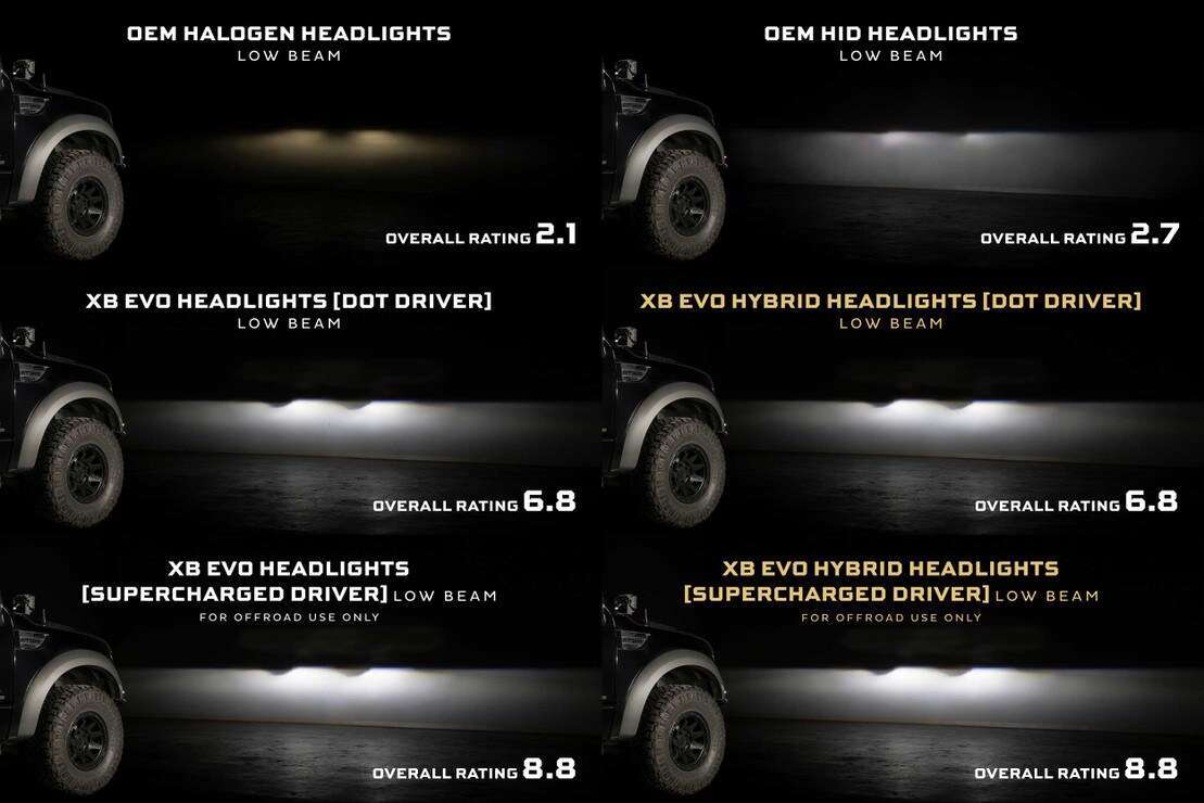Ford F-150 (09-14) Morimoto Xb Evo Hybrid Led Headlights 8 Ford F-150 (09-14) Morimoto XB Evo Hybrid LED Headlights