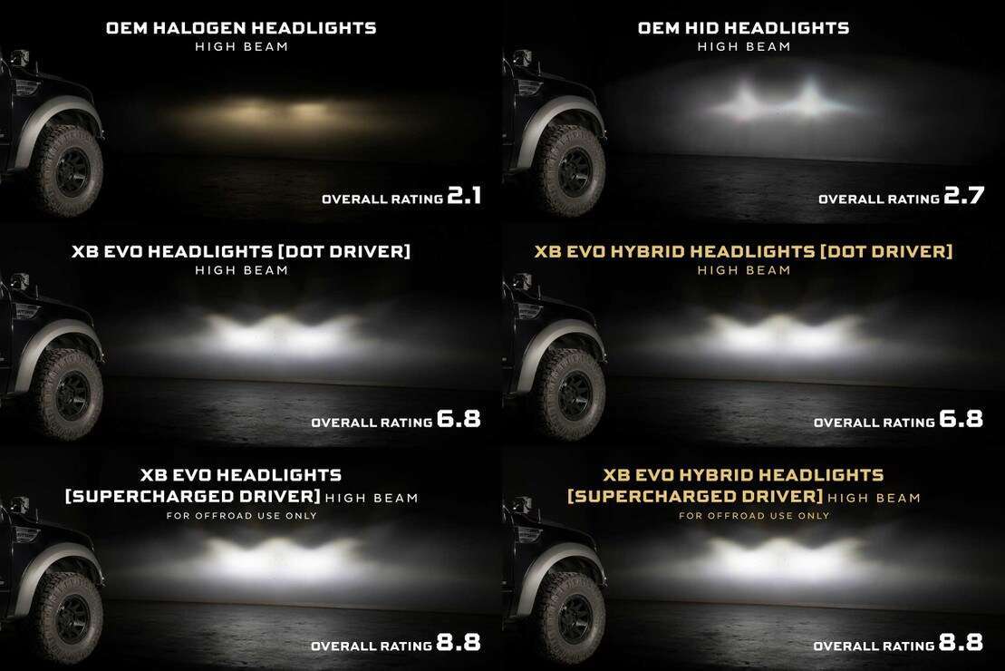 Ford F-150 (09-14) Morimoto Xb Evo Hybrid Led Headlights 7 Ford F-150 (09-14) Morimoto XB Evo Hybrid LED Headlights