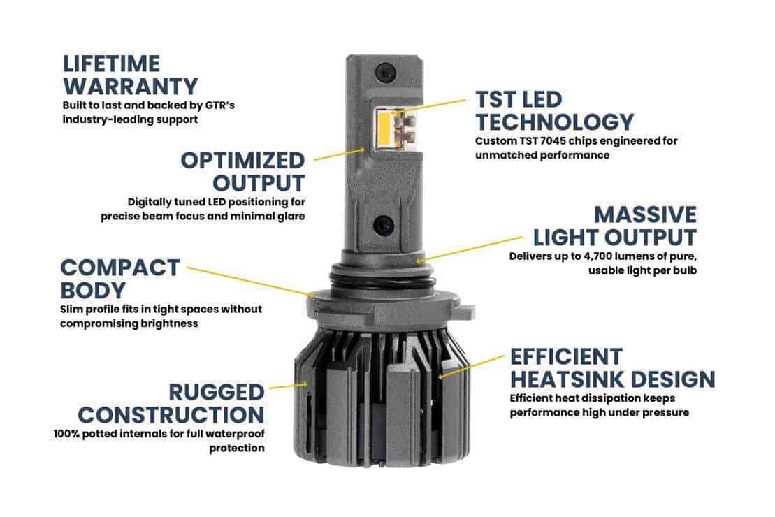 9005/Hb3: Gtr Lighting Ultra 3.0 Yellow Led Bulbs 5 GTR Lighting Ultra 3.0 LED Bulbs