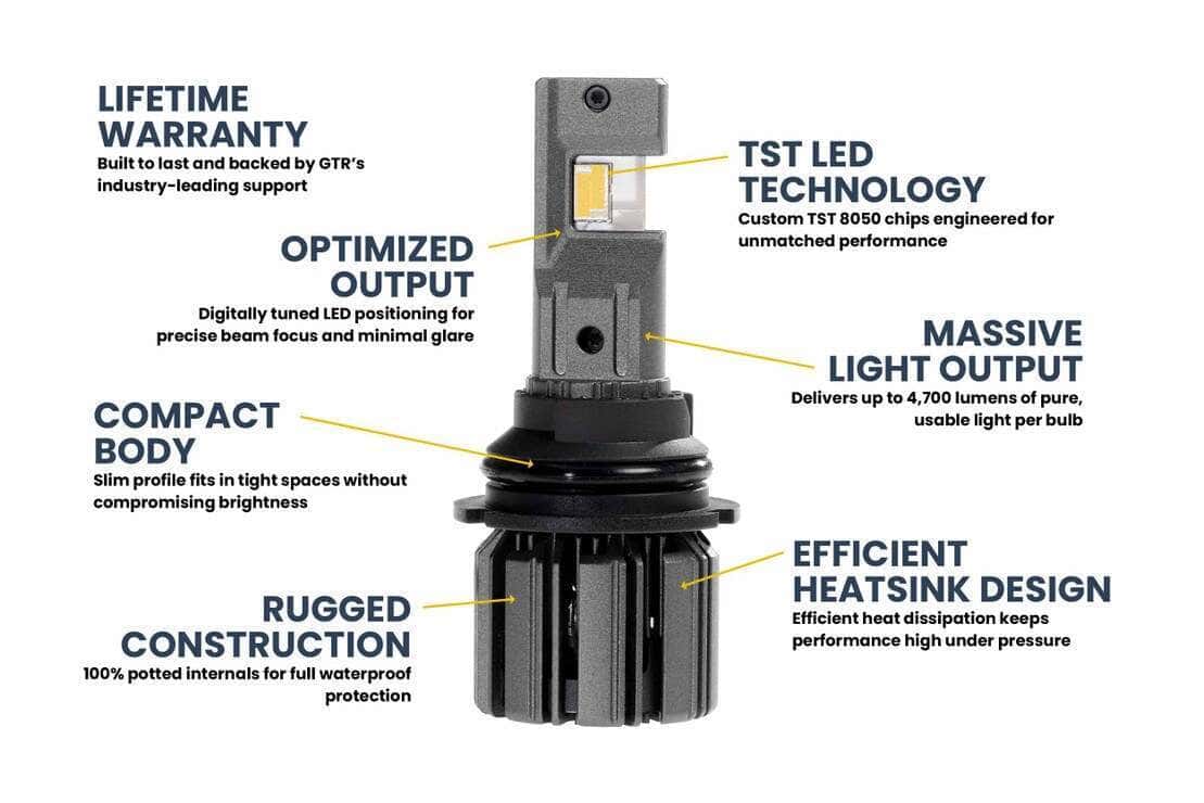 9007/9004: Gtr Lighting Ultra 3.0 Led Bulbs 4 GTR Lighting Ultra 3.0 LED Bulbs