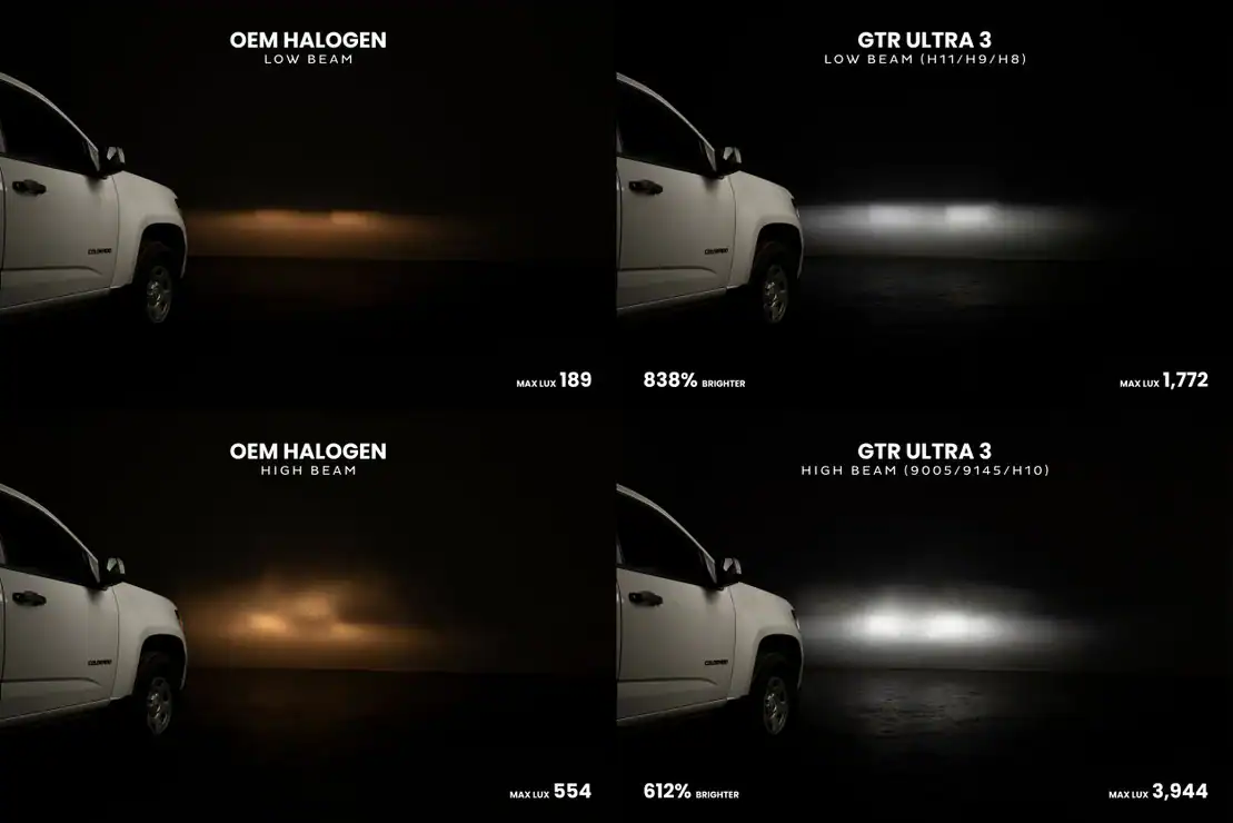 H7: Gtr Lighting Ultra 3.0 Led Bulbs 8 GTR Lighting Ultra 3.0 LED Bulbs