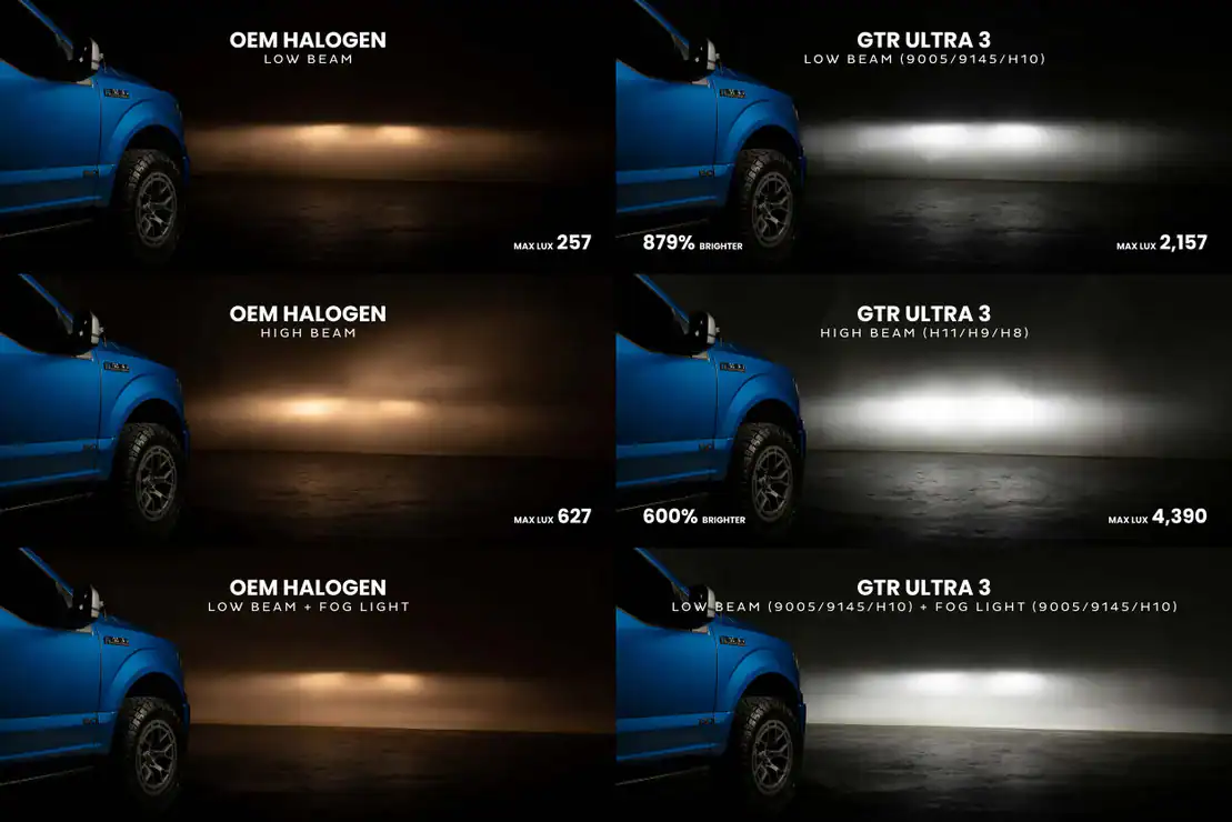 5202/2504: Gtr Lighting Ultra 3.0 Led Bulbs+E2:E33 6 GTR Lighting Ultra 3.0 LED Bulbs