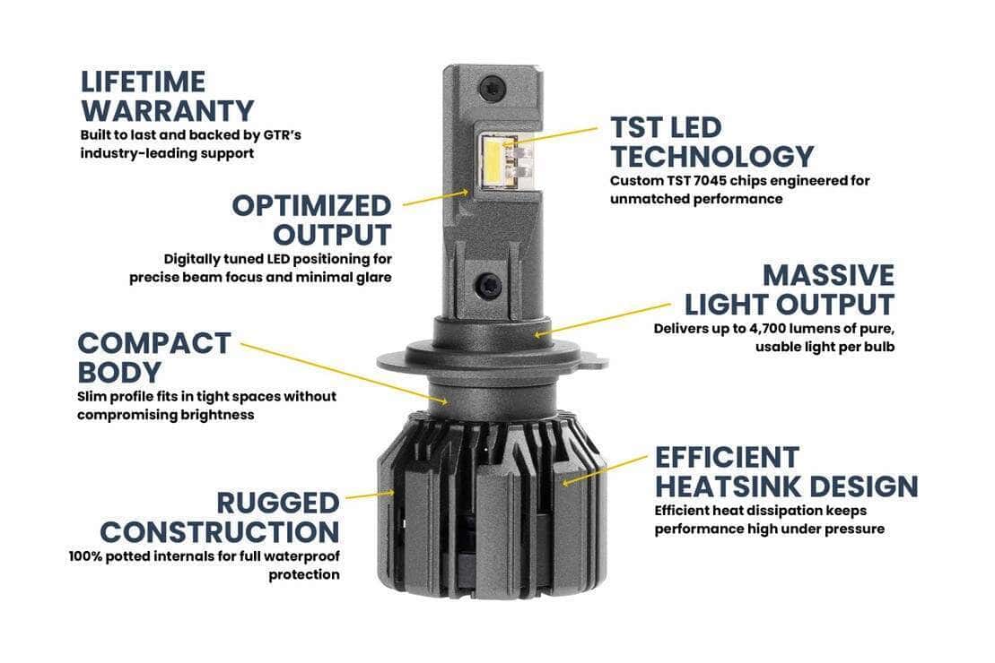 H7: Gtr Lighting Ultra 3.0 Led Bulbs 5 GTR Lighting Ultra 3.0 LED Bulbs
