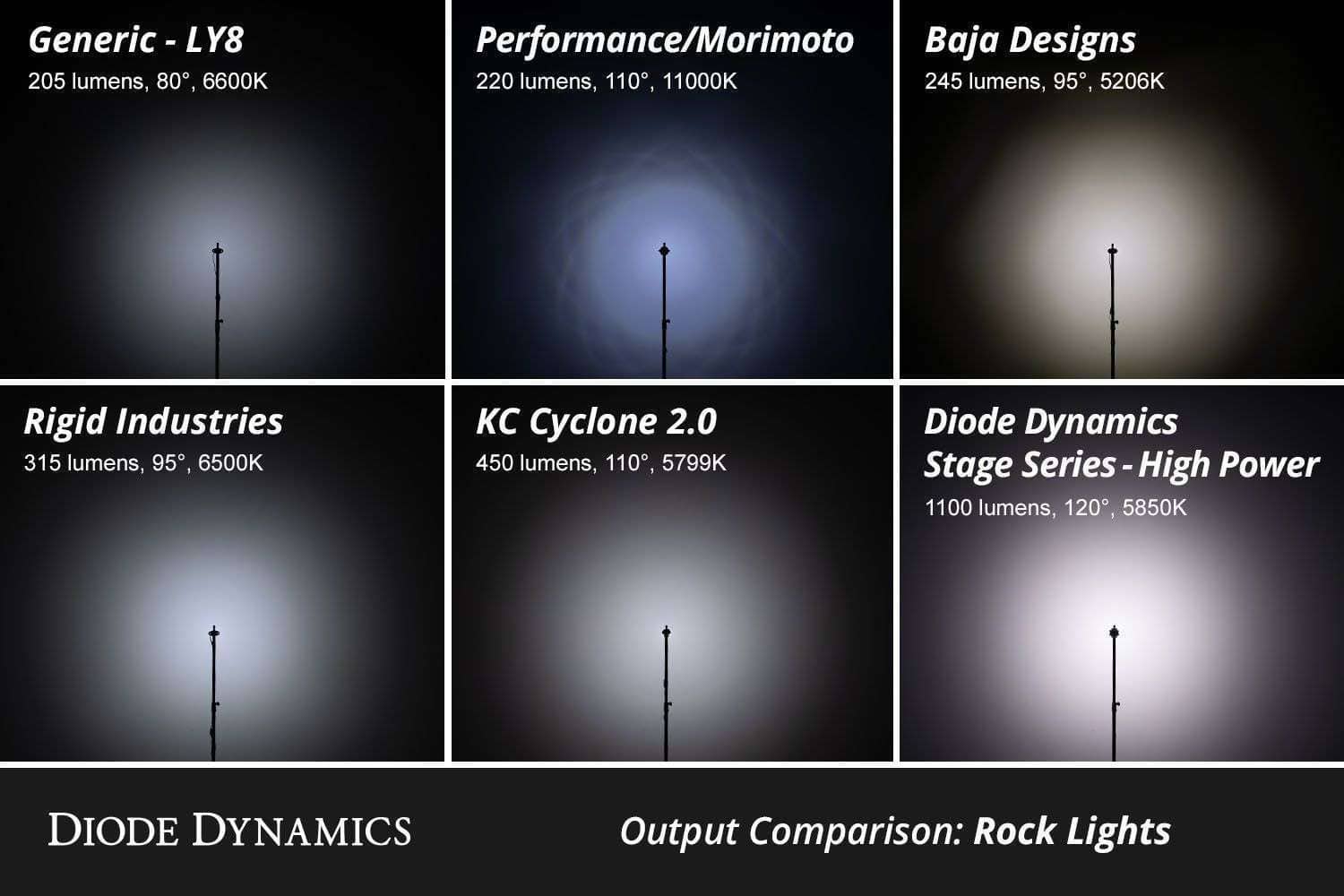 Diode Dynamics Single-Color Led Rock Light Kit Stage Series (4-Pack) 6 Stage Series Single-Color LED Rock Light Kit (4-pack)