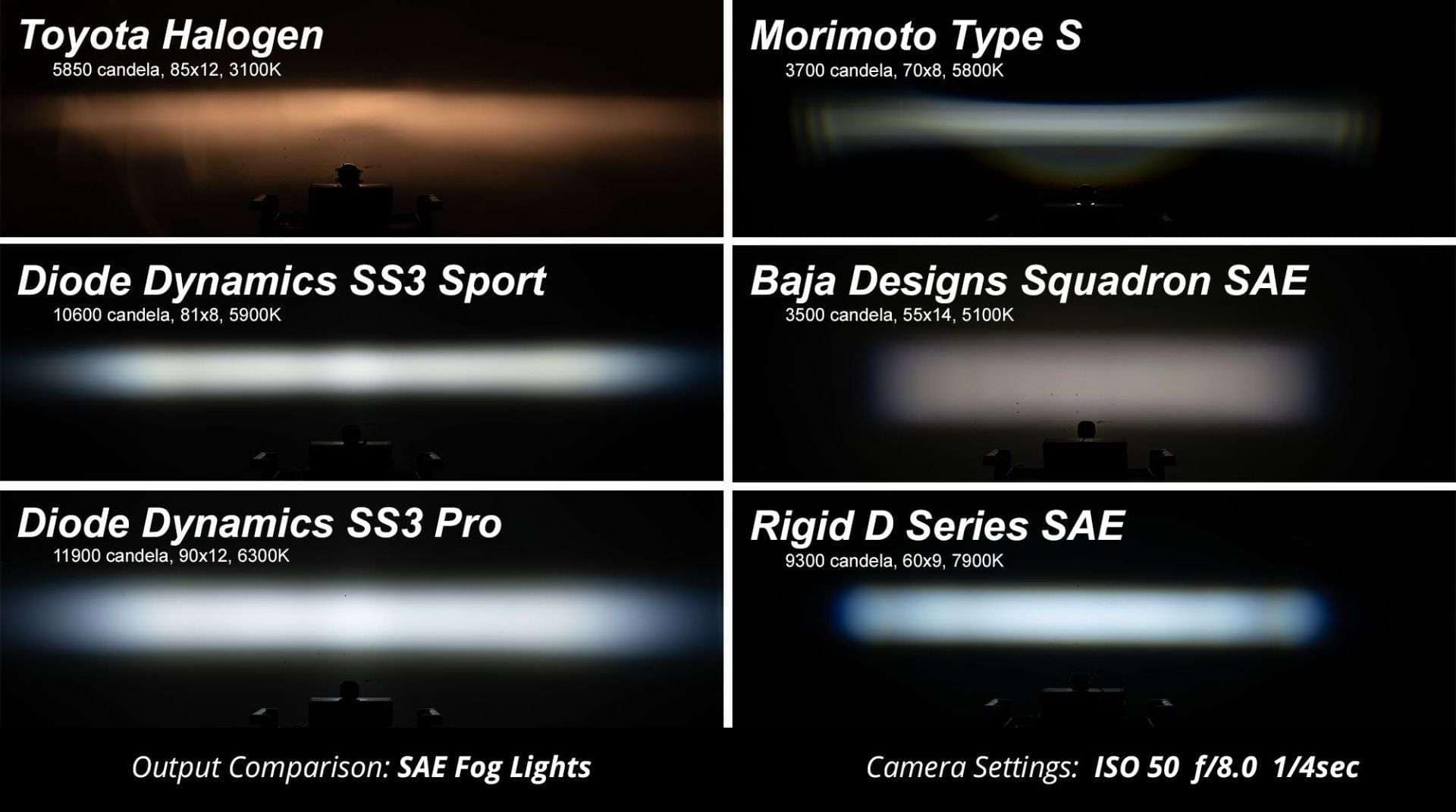 Diode Dynamics Ss3 Sae/Dot White Sport Led Pod (Pair) 6 SS3 SAE/DOT White Sport LED Pod (pair)