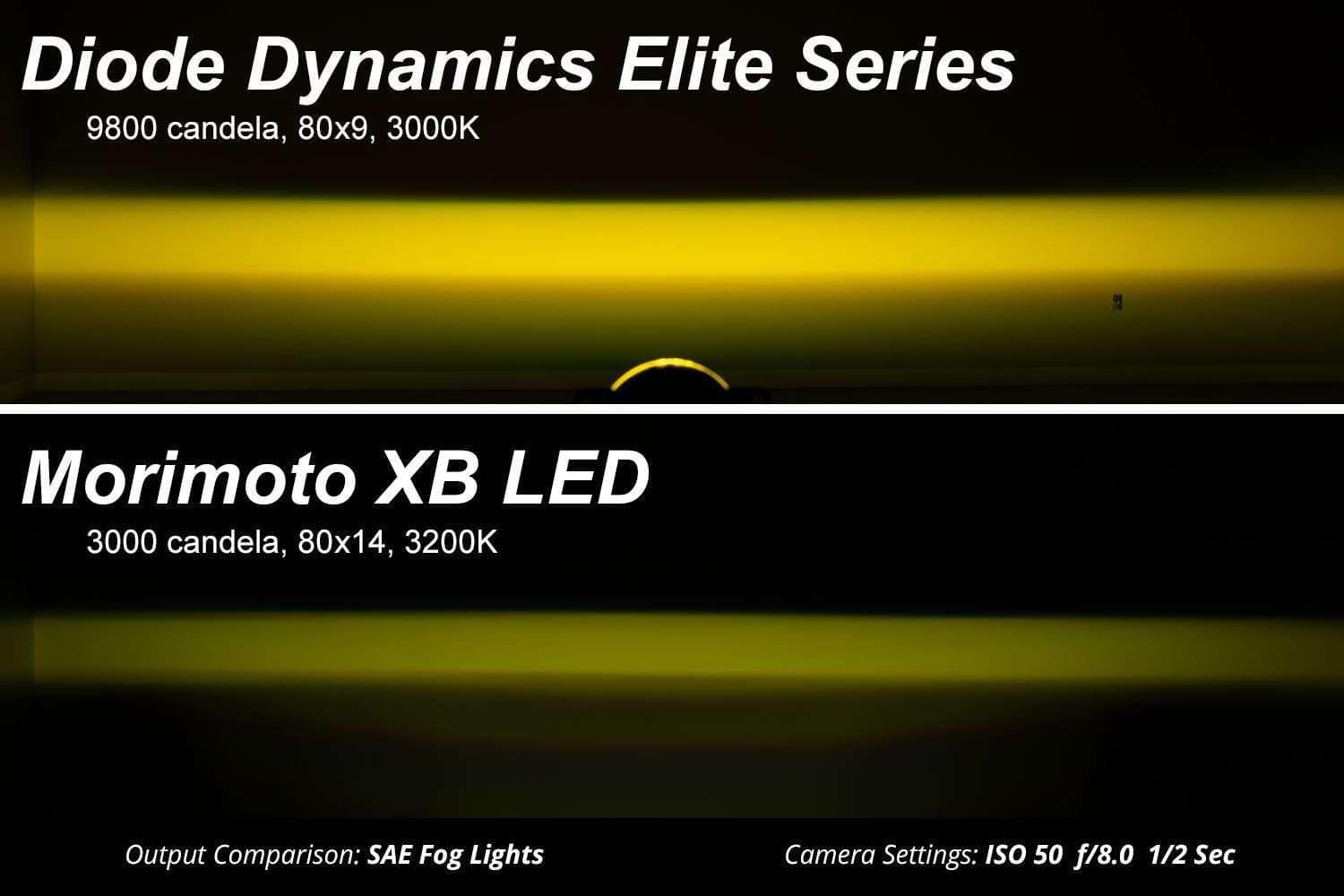 Diode Dynamics Elite Series Type B Fog Lamps (Pair) 7 Elite Series Type B Fog Lamps (pair)