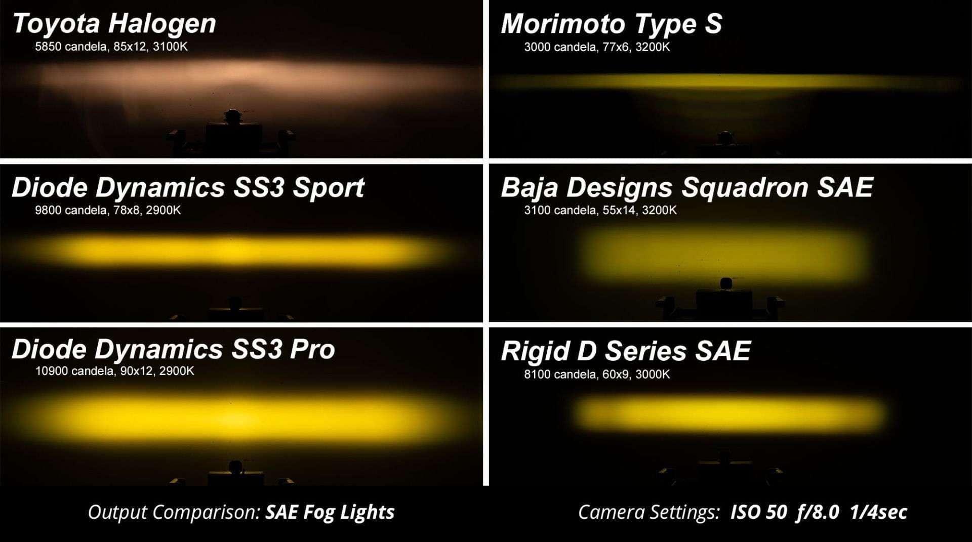 Ford Ranger | Focus | Transit Connect-Ss3 Led Fog Light Kit 7 Ford Ranger | Focus | Transit Connect-SS3 LED Fog Light Kit