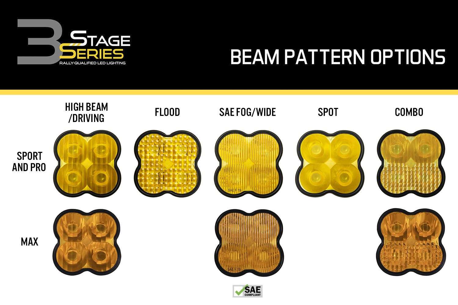 Diode Dynamics Yellow Lens For Ss3 Pods (One) 3 Yellow Lens for SS3 Pods (one)