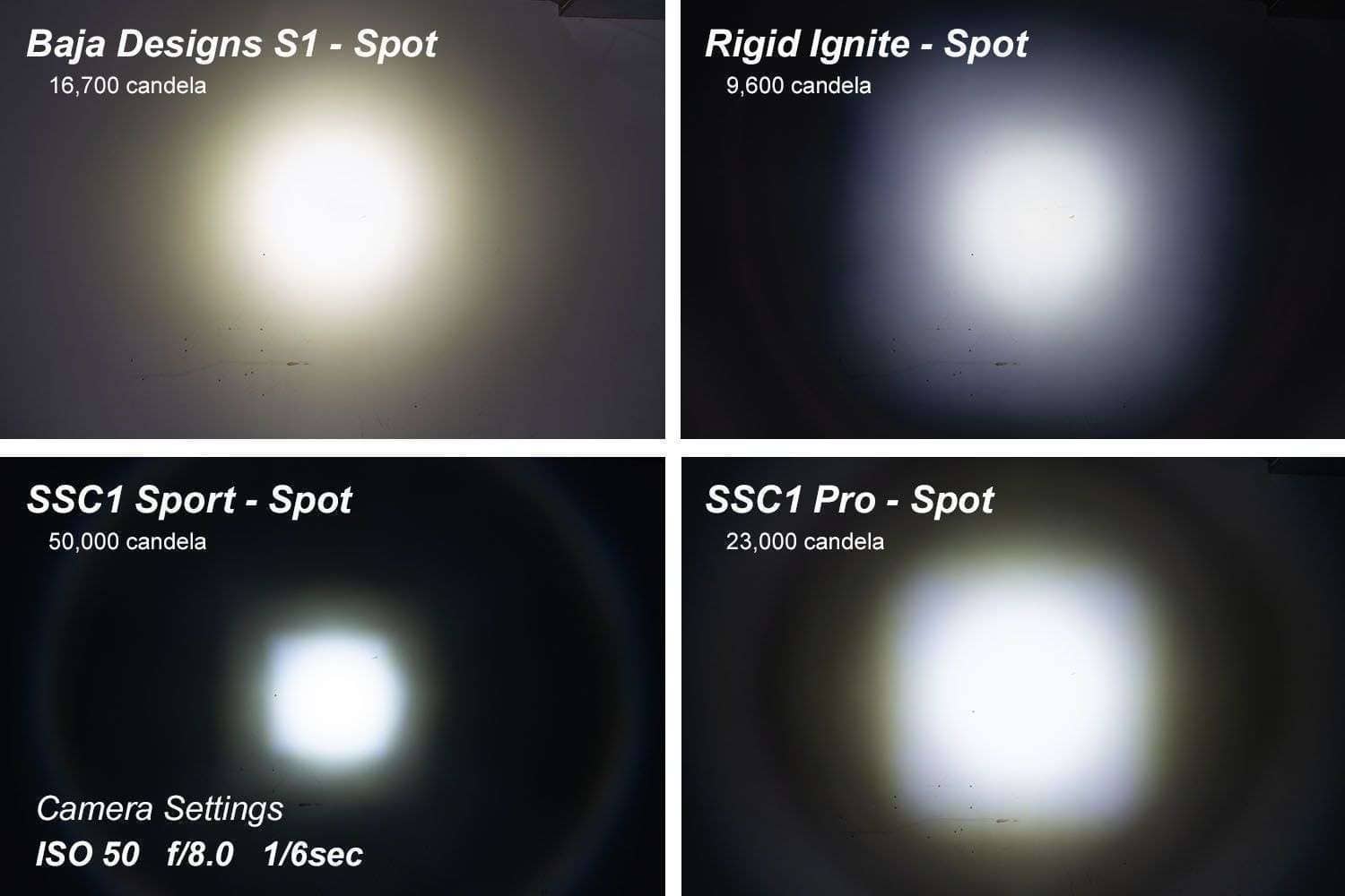 Diode Dynamics Ssc1 White Pro Standard Led Pod (Pair) 8 SSC1 White Standard LED Pod (pair)