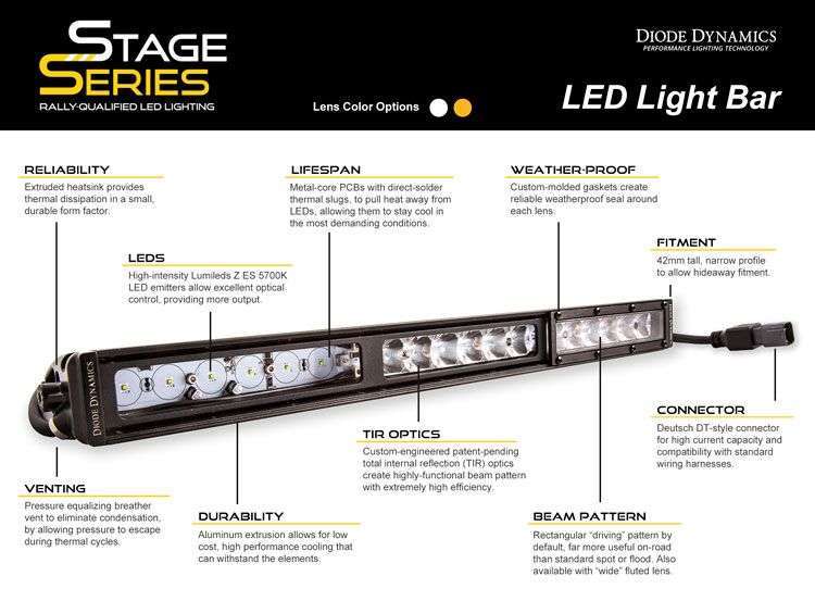 2013-2018 Dodge Ram Standard Sae/Dot Led Lightbar Kit 7 2013-2018 Dodge Ram Standard SAE/DOT LED Lightbar Kit