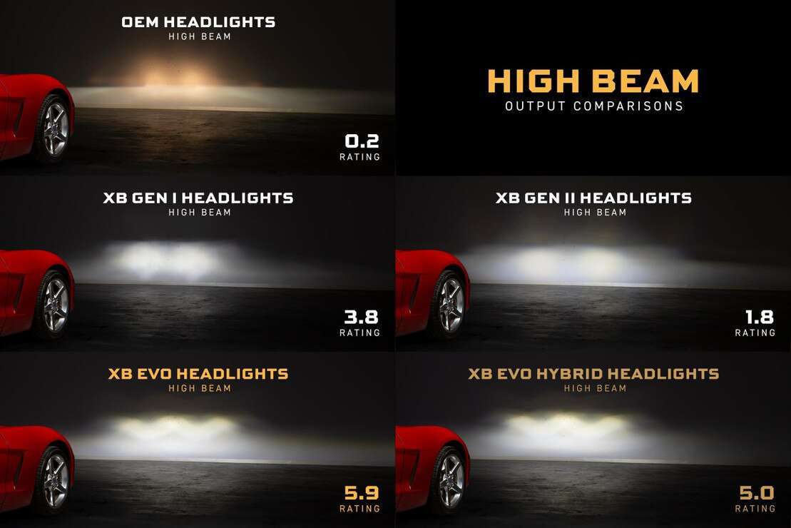 Morimoto | Chevrolet Corvette (05-13) Xb Evo Hybrid Led Headlights 8 Morimoto | Chevrolet Corvette (05-13) XB Evo Hybrid LED Headlights