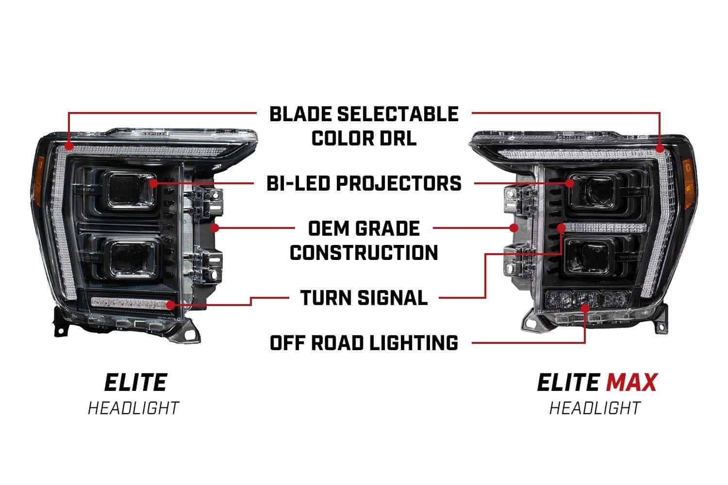 Diode Dynamics Elite LED Headlights for 2021-2023 Ford F-150