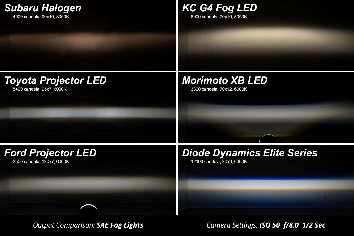Diode Dynamics Elite Series Type Mr Fog Lamps (Pair) 6 Diode Dynamics Elite Series Type MR Fog Lamps (pair)