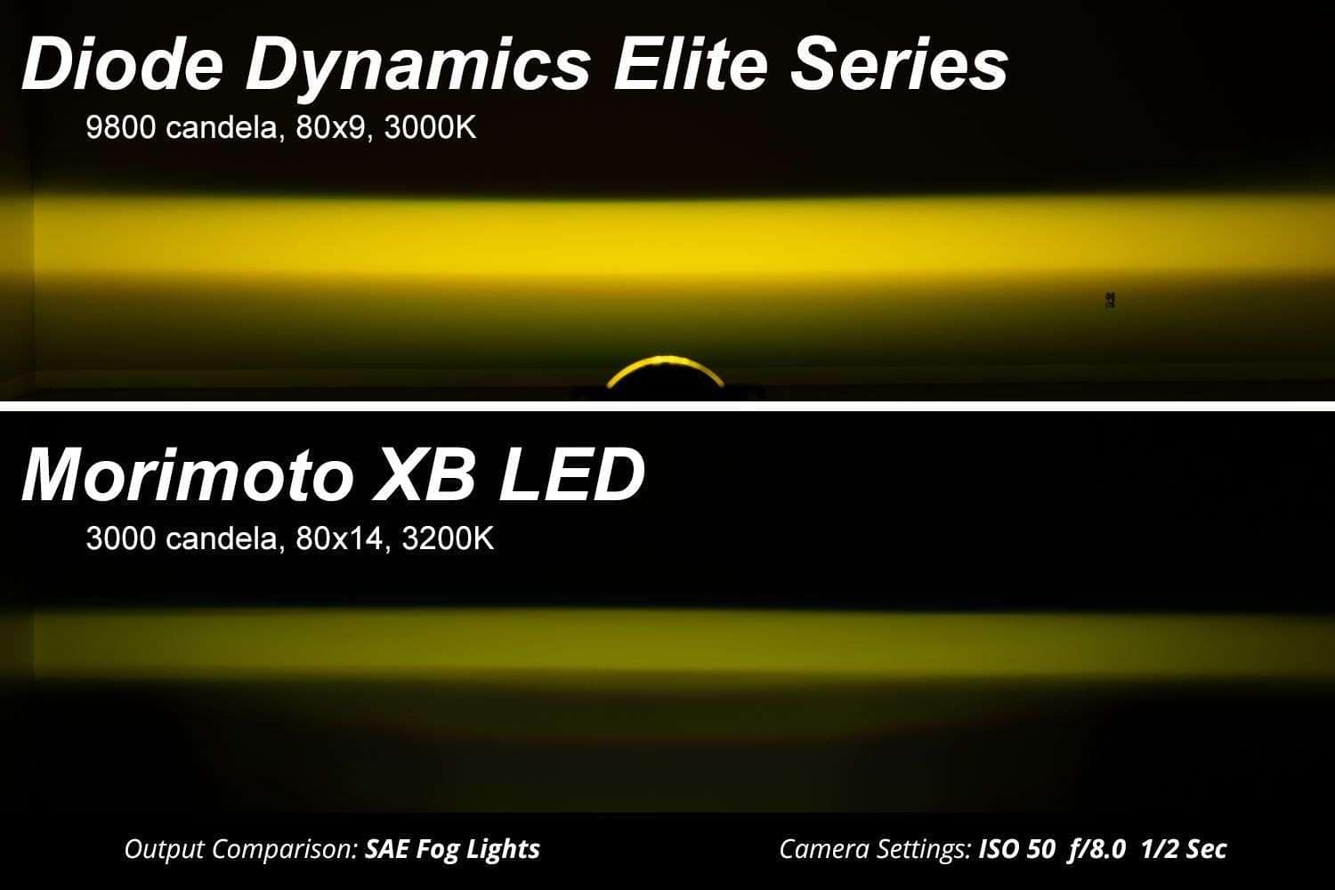 Diode Dynamics Elite Series Add-On Fog Lamp Kit For 2022-2024 Ford Maverick 6 Elite Series Add-On Fog Lamp Kit for 2022-2024 Ford Maverick