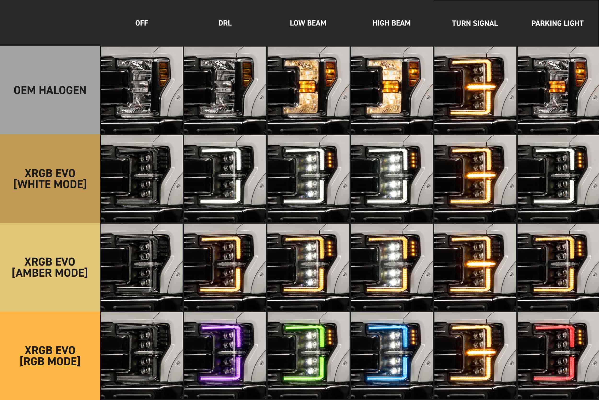 Ford Super Duty XB LED Headlights