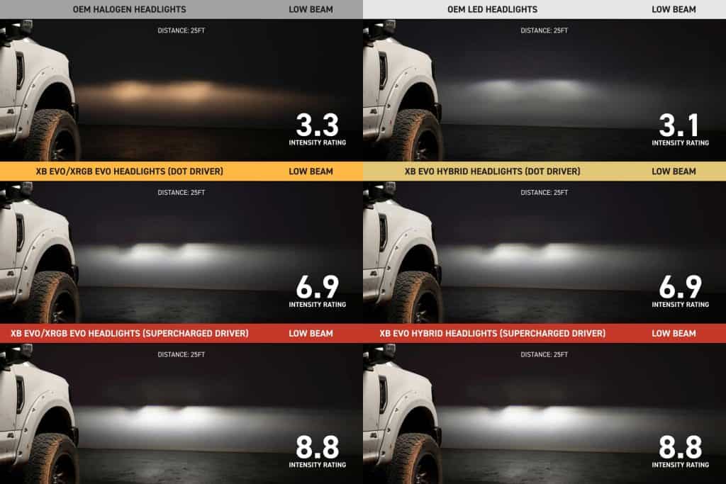 Ford Super Duty XB LED Headlights