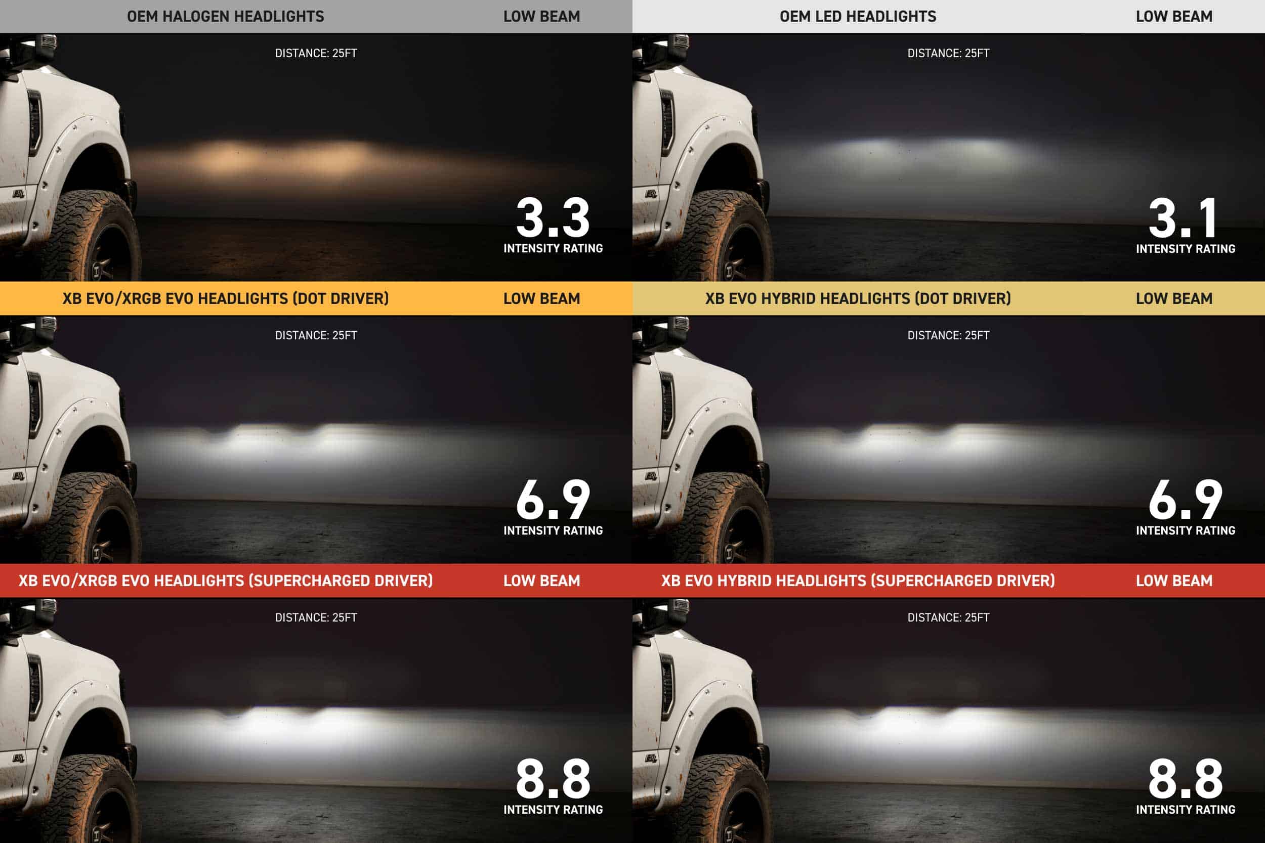 Ford Super Duty XB LED Headlights