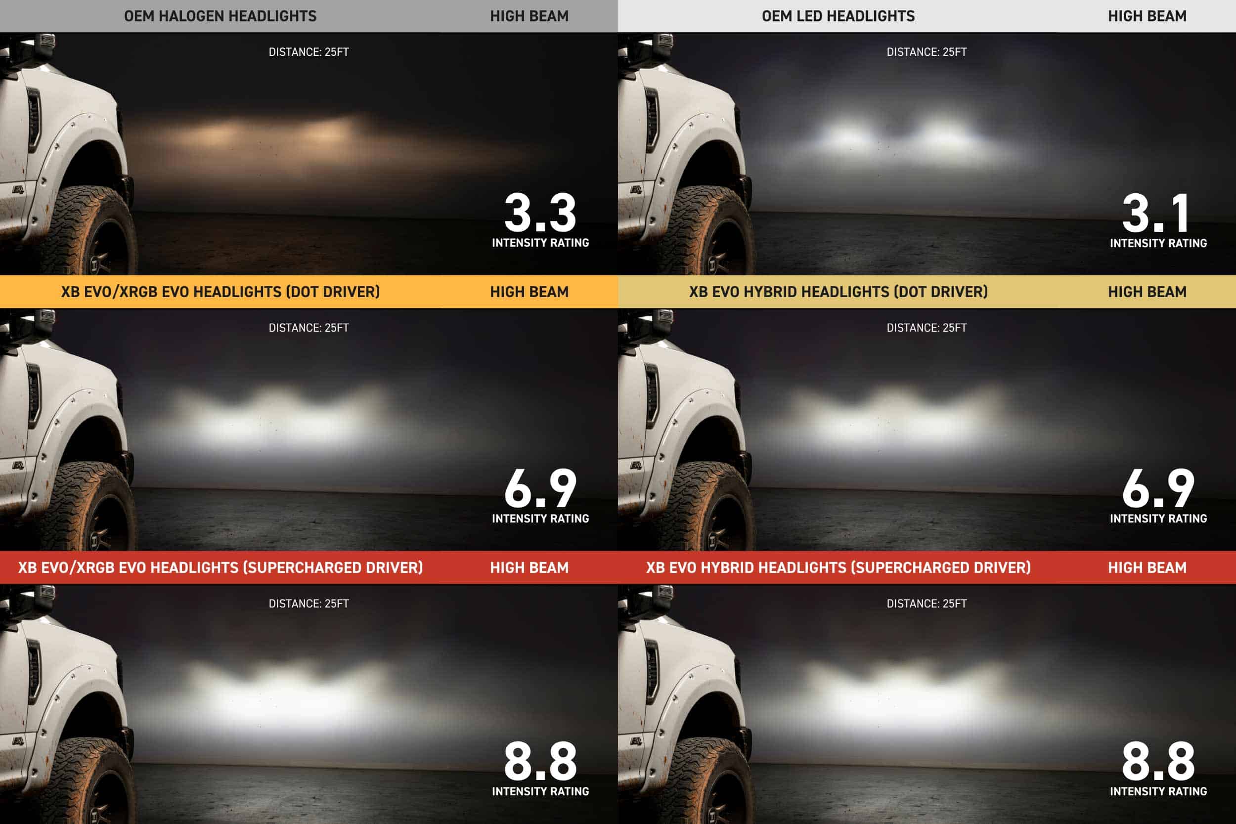 mm ford super duty 17 19 xrgb evo headlights lf2 503r output 4101 high beam overview