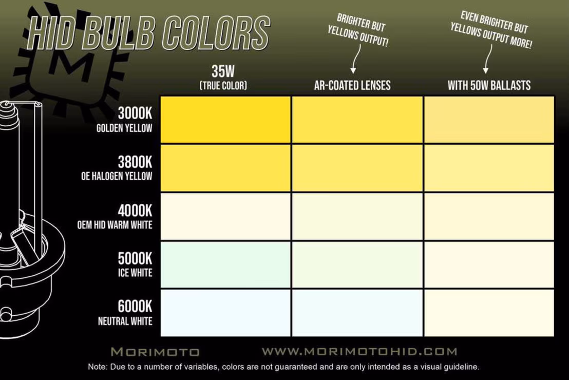 Morimoto H1: Xb Hid Bulbs 8 Morimoto H1: XB HID Bulbs