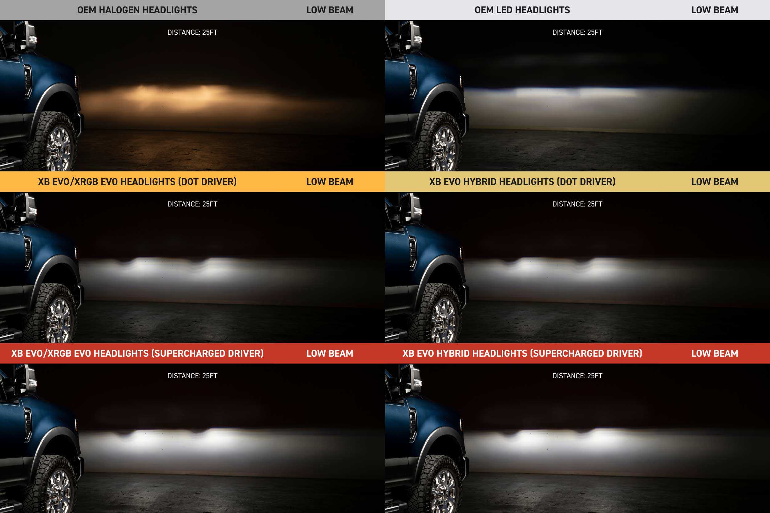 Morimoto Ford Super Duty High Beam