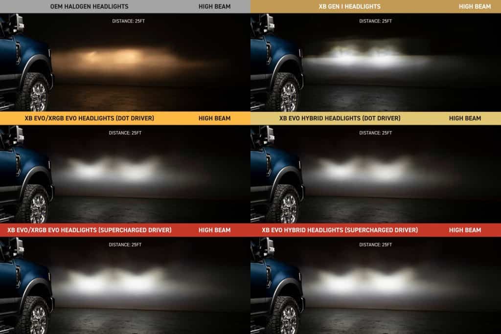Morimoto Ford Super Duty High Beam