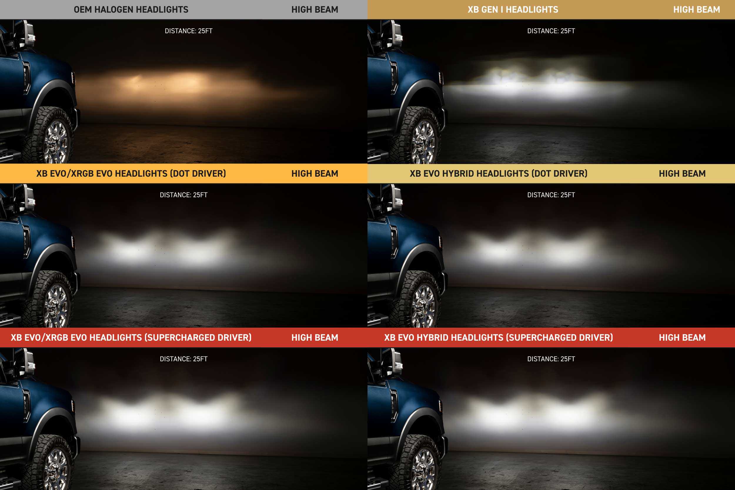 Morimoto Ford Super Duty High Beam