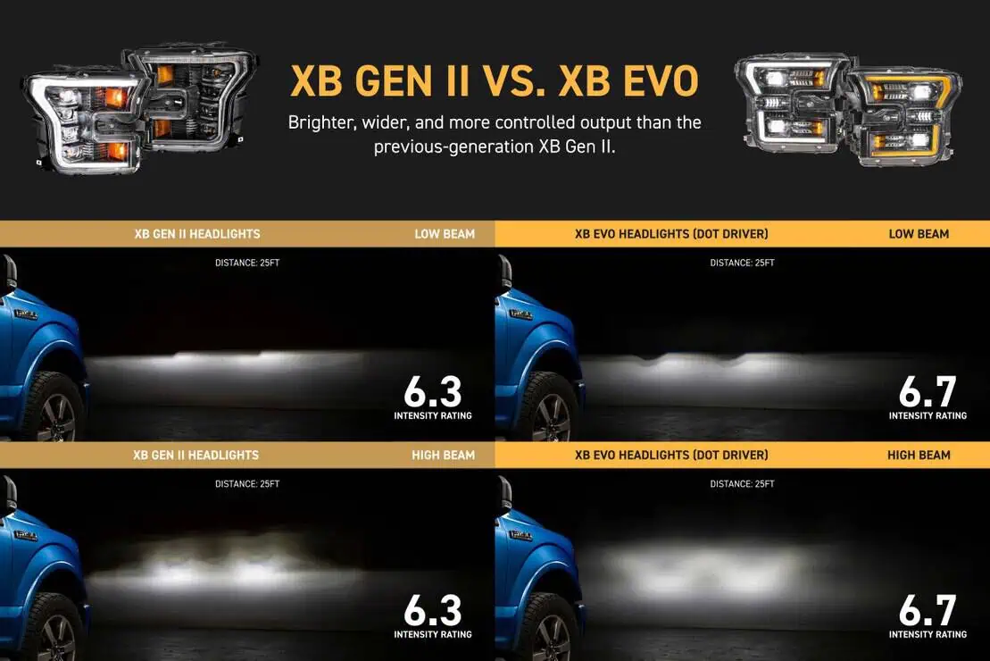 Morimoto 17-20 Ford Raptor Xb Evo Led Headlights 6 Morimoto 17-20 Ford Raptor XB Evo LED Headlights