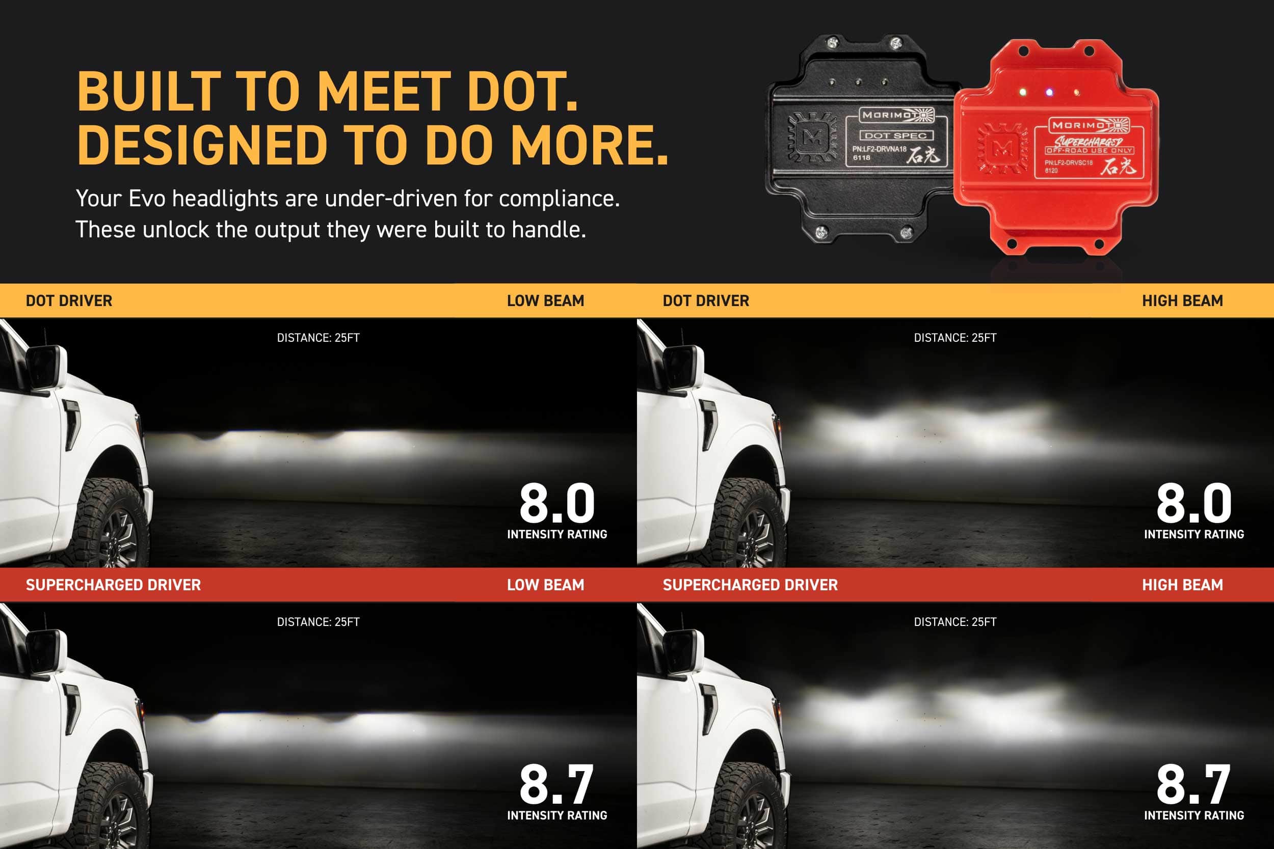 Morimoto Lf2-Drvsc18 Supercharged Drivers For 2021–2023 F-150 / Raptor Xb Evo Headlights (Pair) 4 Morimoto LF2-DRVSC18: manufacturer standard-driver and supercharged-driver beam comparison