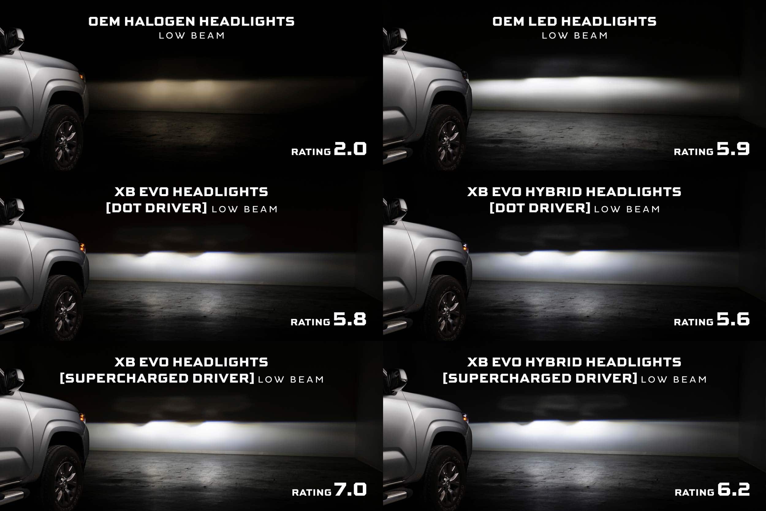 Morimoto Lf2-Drvsc9 Supercharged Drivers For 2016–2023 Tacoma Xb Evo Headlights (Pair) 7 Morimoto LF2-DRVSC9: manufacturer low-beam comparison: oem, standard evo and supercharged evo
