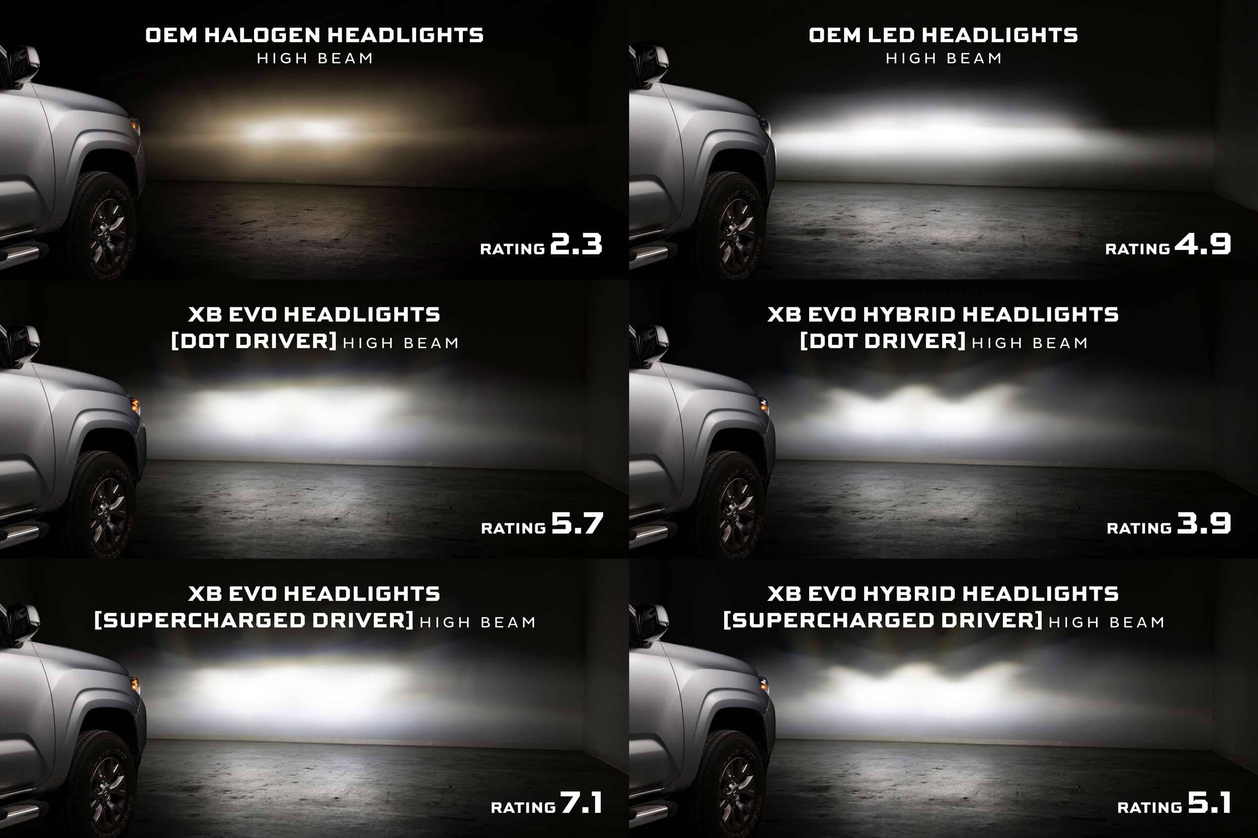 Morimoto Lf2-Drvsc9 Supercharged Drivers For 2016–2023 Tacoma Xb Evo Headlights (Pair) 8 Morimoto LF2-DRVSC9: manufacturer high-beam comparison: oem, standard evo and supercharged evo