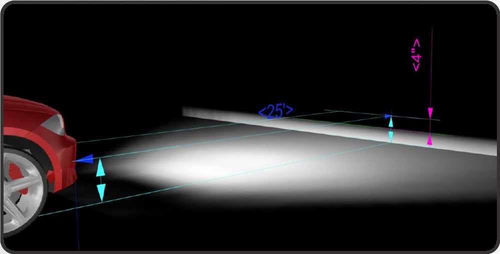 2021–2023 Ford F-150 Morimoto 4Banger Fog Light Installation Guide 34 Morimoto aiming setup: 25 feet from the wall, beam top 4 inches below lamp-center height.