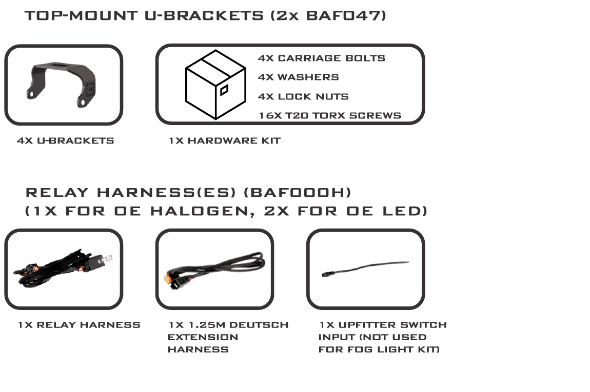2021–2023 Ford F-150 Morimoto 4Banger Fog Light Installation Guide 2 Morimoto kit parts reference: parts relay ubrackets