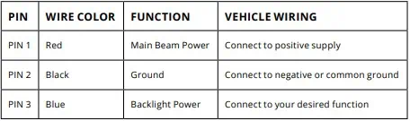 2021–2023 Ford F-150 Ss5 Crosslink Installation And Backlight Guide 20 Diode Dynamics SS5 lamp wire functions, reproduced in readable text above.
