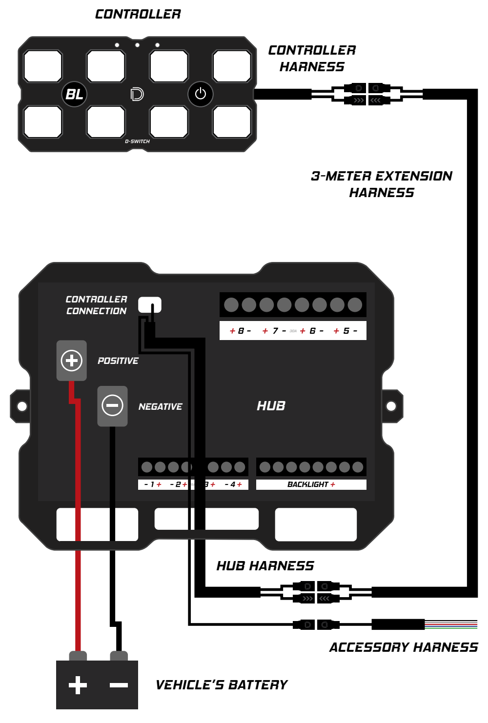 Jeep Jl D-Switch Hub Mount And Wiring Guide 5 D-Switch hub, controller, accessory harness and battery connection diagram