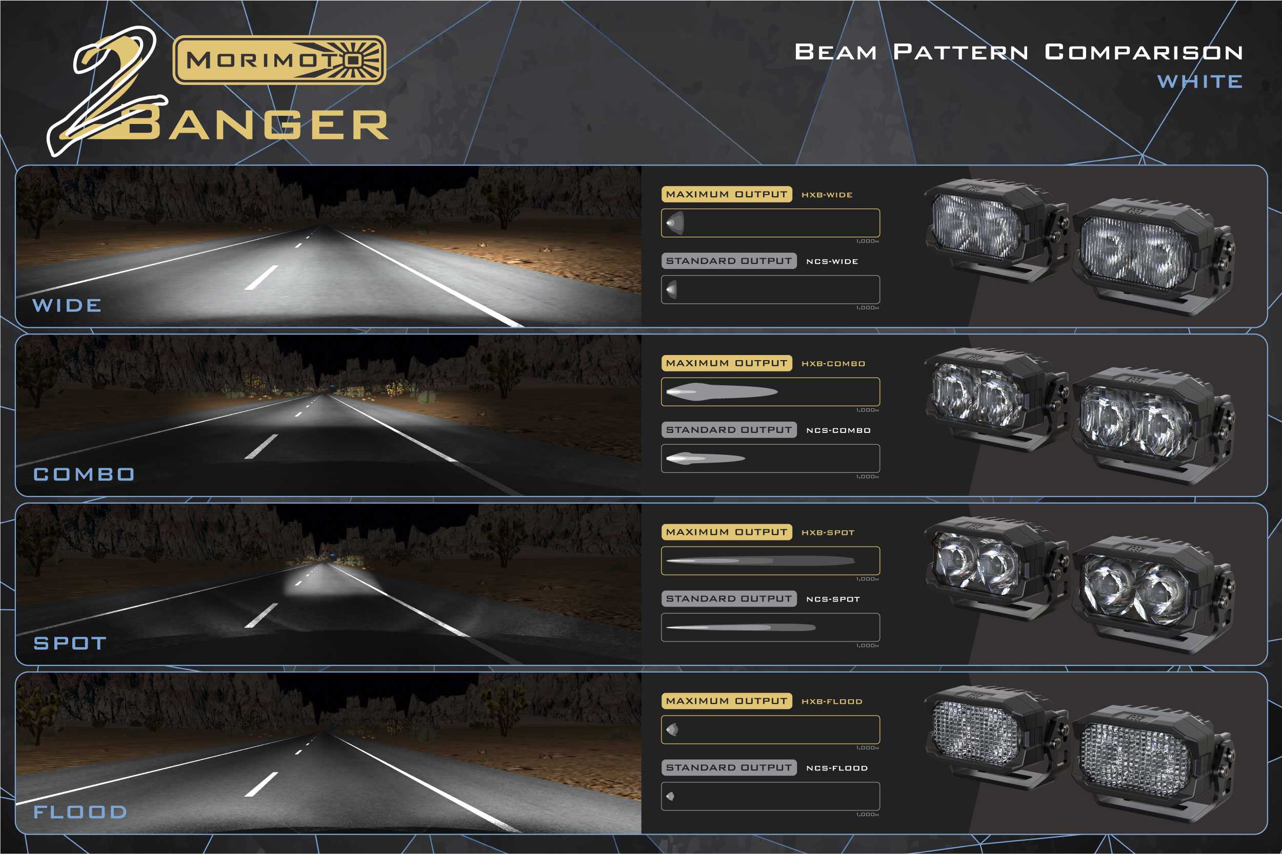 Morimoto 2Banger Ditch Light Kit For 2014–2024 Toyota 4Runner 6 Manufacturer white-output beam illustrations.