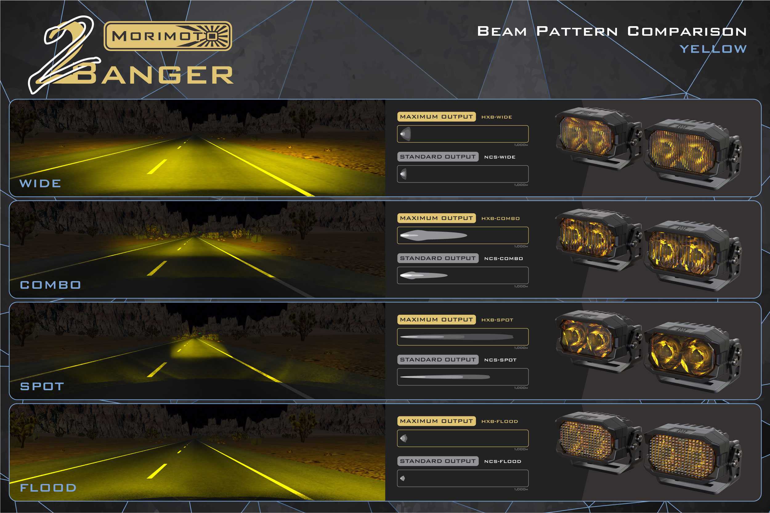 Morimoto 2Banger Ditch Light Kit For 2014–2024 Toyota 4Runner 7 Manufacturer yellow-output beam illustrations.