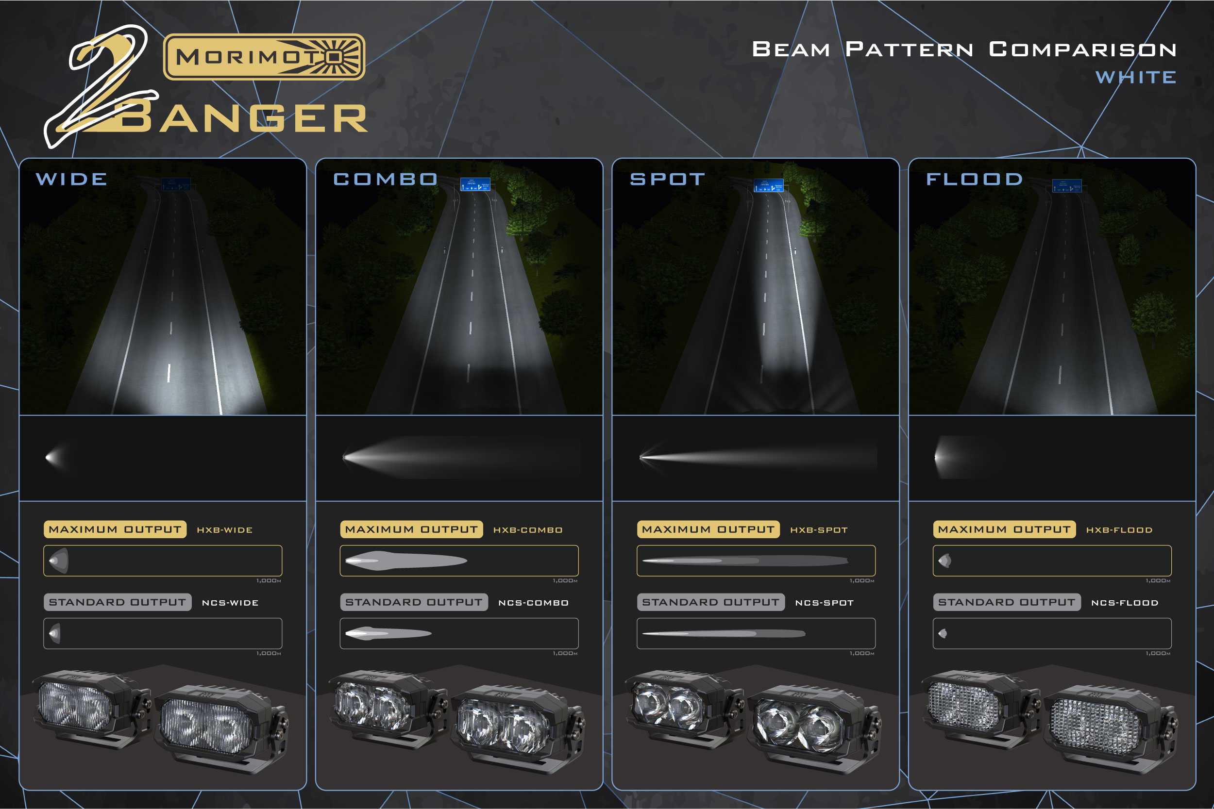 Morimoto 2Banger Ditch Light Kit For 2014–2024 Toyota 4Runner 8 Manufacturer white-output beam-pattern graphic.