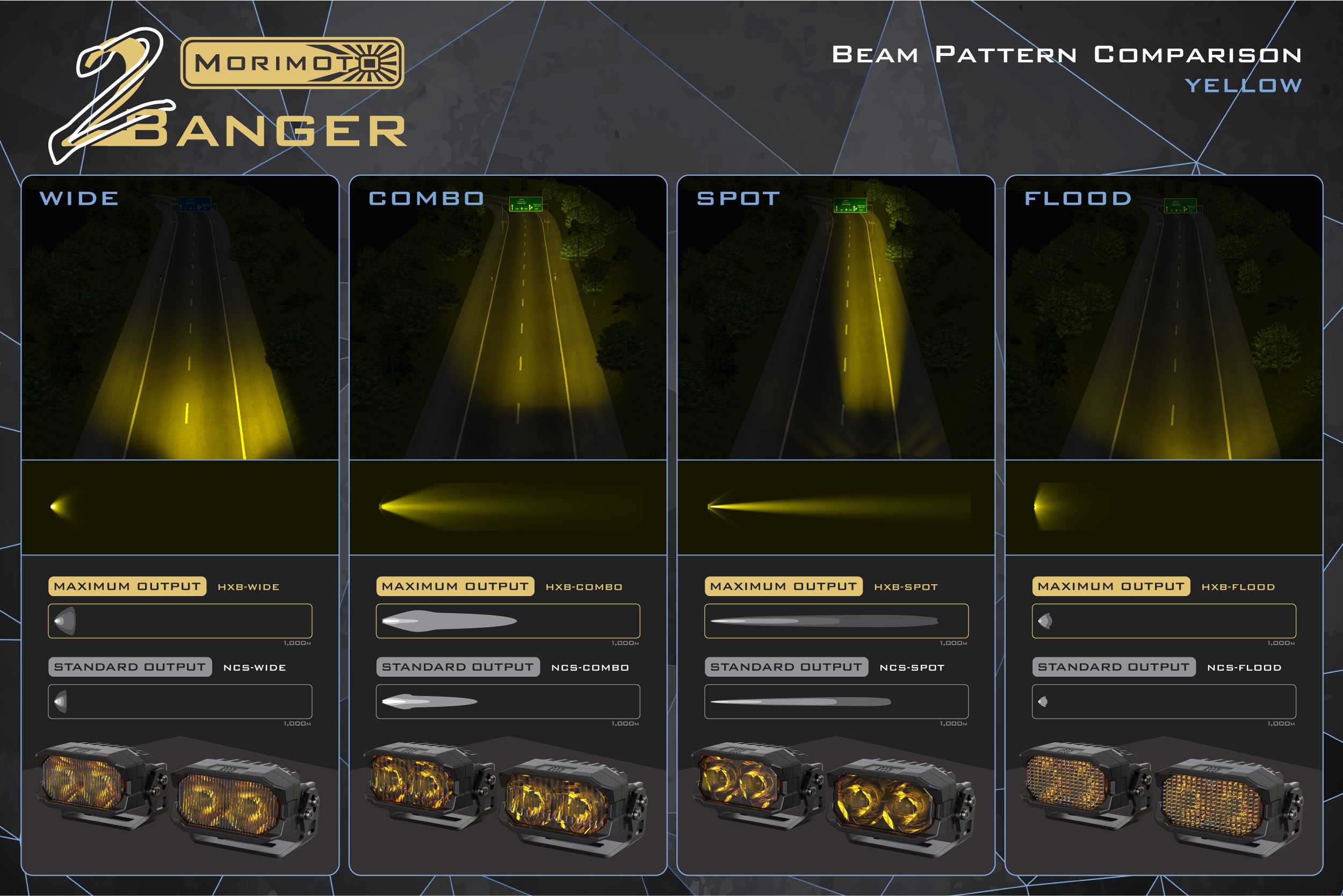 Morimoto 2Banger Ditch Light Kit For 2014–2024 Toyota 4Runner 9 Manufacturer yellow-output beam-pattern graphic.