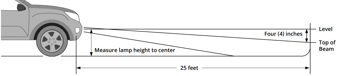 Jeep Ss3 Type M, Mr And Ms Fog Light Installation Guide 8 Original aiming diagram: park on level ground, 25 feet from the wall.