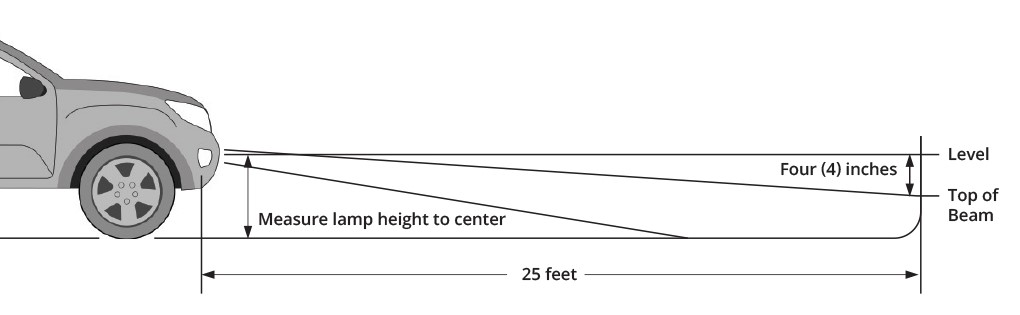 2019–2025 Toyota Rav4 Elite Add-On Fog-Light Installation Guide 20 Manufacturer fog-beam aiming diagram: measure on level ground and adjust each lamp.
