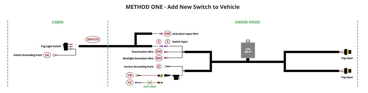 2019–2025 Toyota Rav4 Elite Add-On Fog-Light Installation Guide 19 Original add-on harness diagram for the supplied cabin-switch method; the four-pin harness also has a separate backlight lead.
