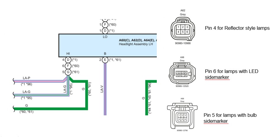2019–2025 Toyota Rav4 Elite Add-On Fog-Light Installation Guide 13 Original deactivation-wire chart: match the actual headlamp connector before identifying a tap.