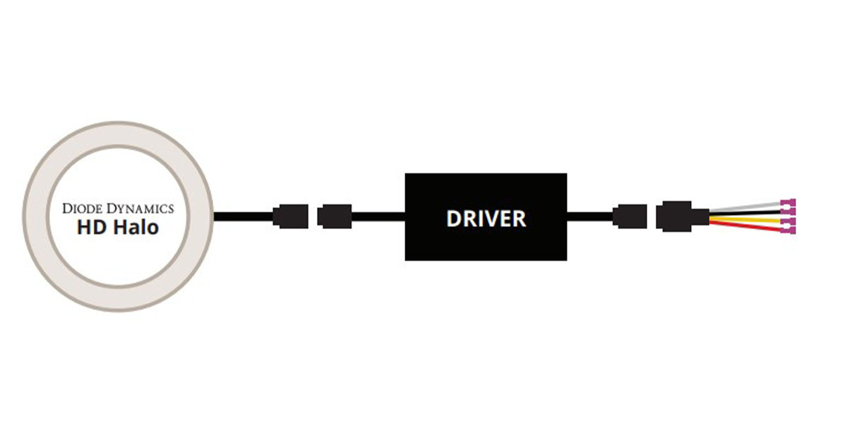 Toyota 4Runner 90Mm Hd Halo Retrofit Installation Guide 1 Required connection order: halo, supplied driver, then input pigtail.